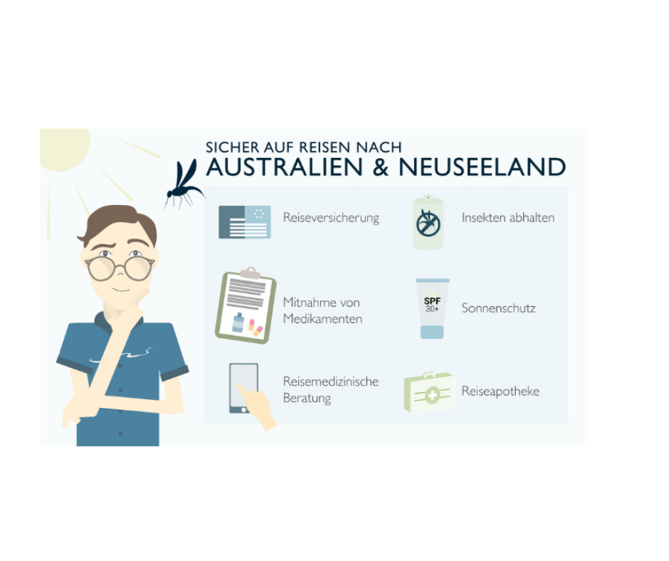 Sicher auf Reisen in Australien und Neuseeland
