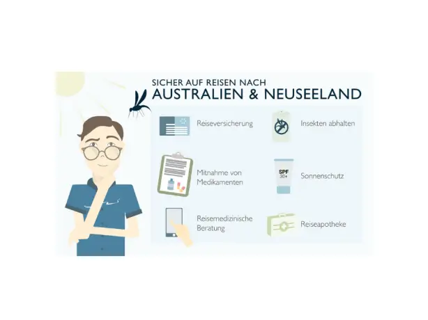 Sicher auf Reisen in Australien und Neuseeland